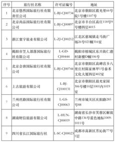 文旅部加強行業監管，9家旅行社出境游業務被取消